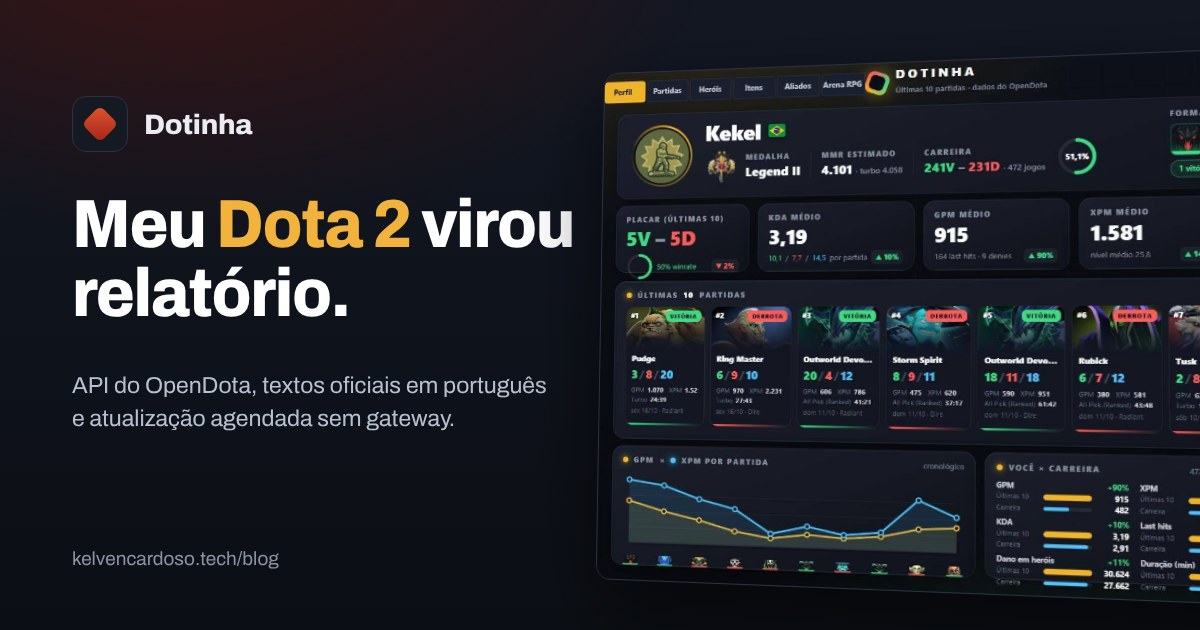 Página Perfil do relatório Dotinha no Power BI, ao lado do título do post