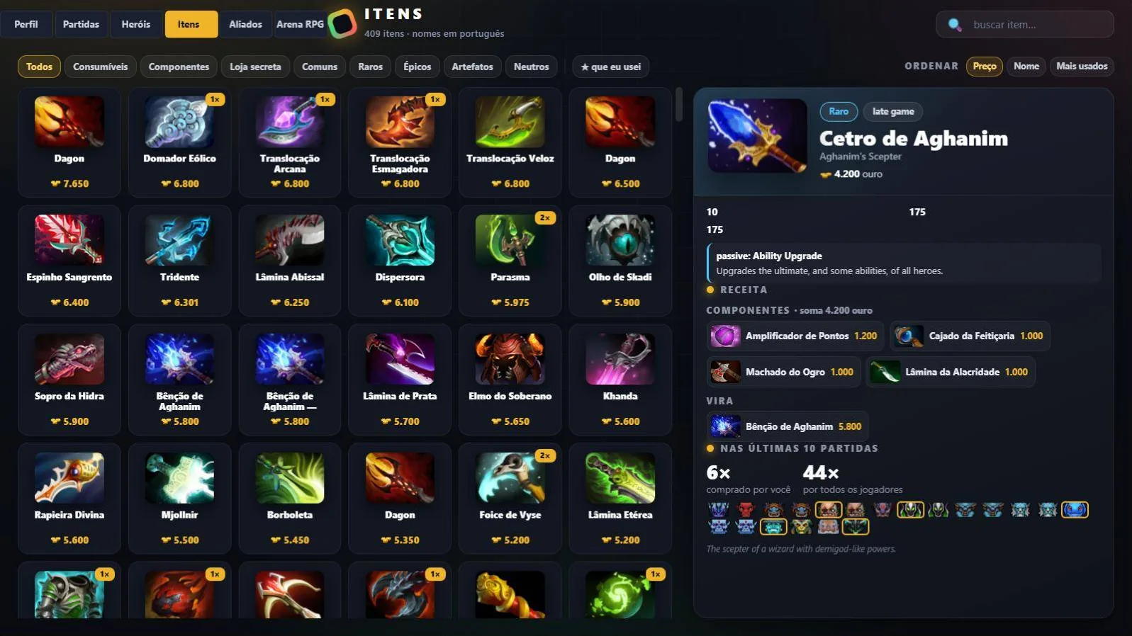Catálogo de itens e a ficha do Cetro de Aghanim com receita e uso nas últimas partidas